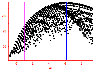 Strength function log